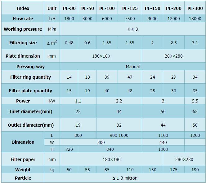 plate oil purifier tech specs